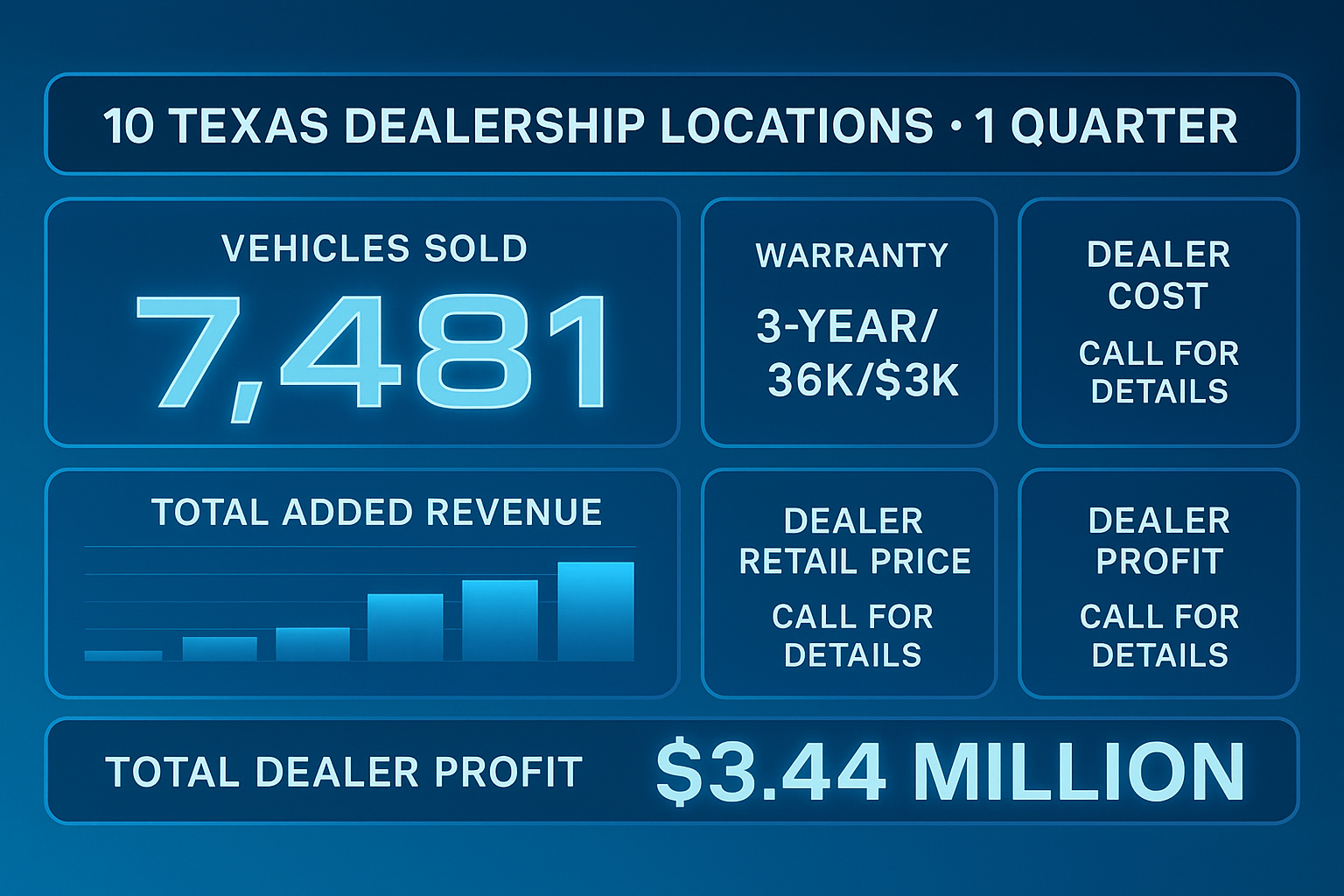 Case Study - Texas Dealership Group - OptiCam Product