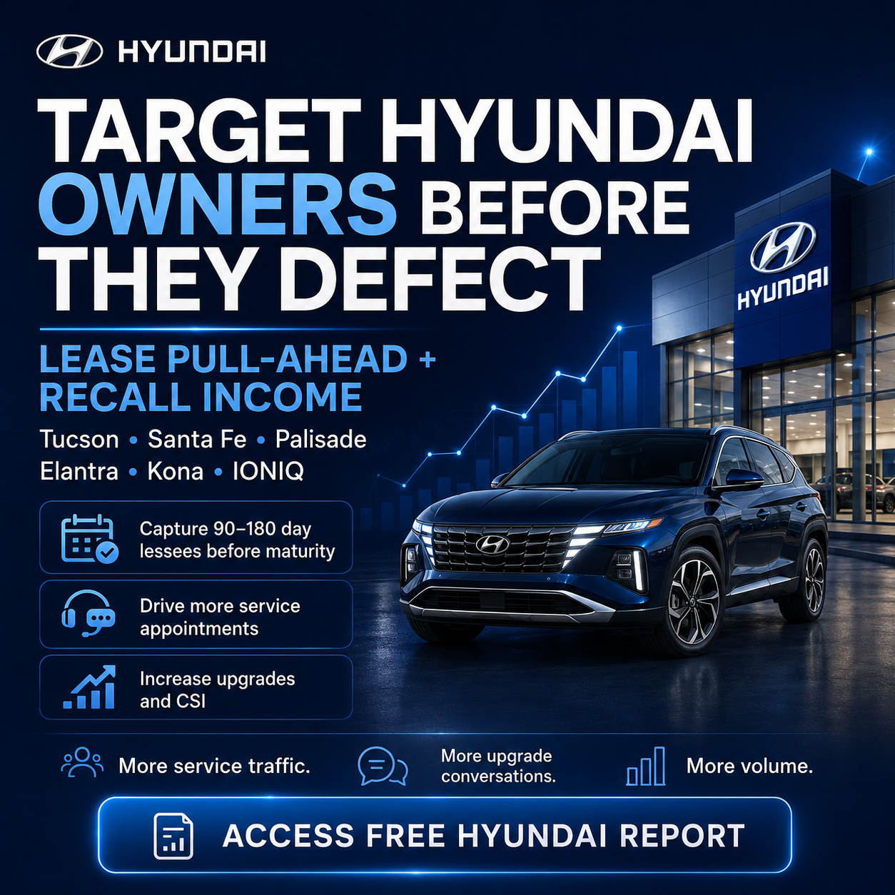 Hyundai dealership opportunity report