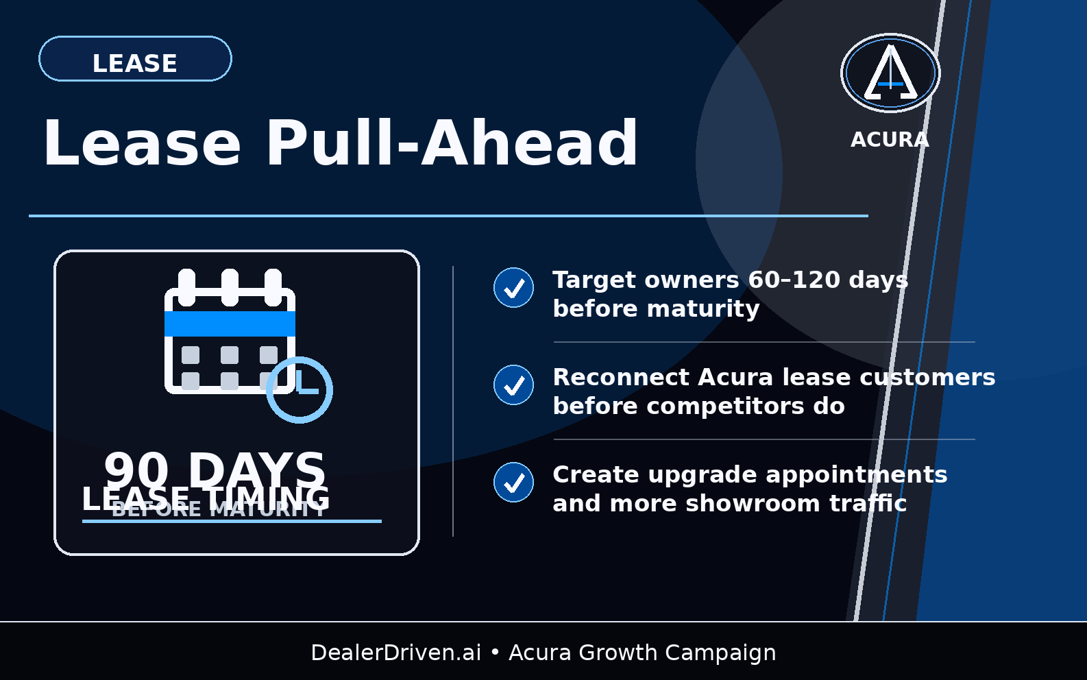 Acura Lease Pull-Ahead report graphic