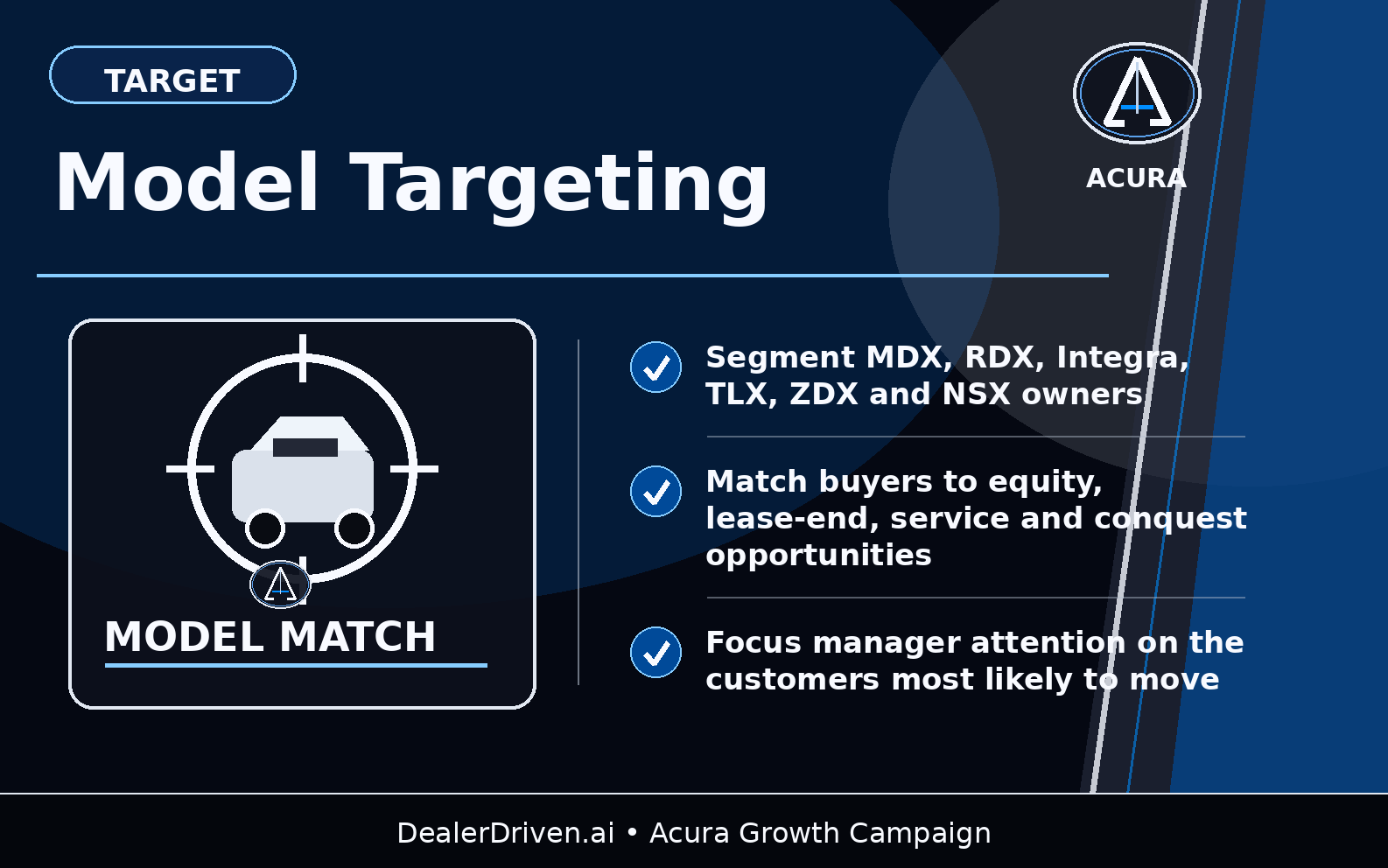 Acura model targeting graphic