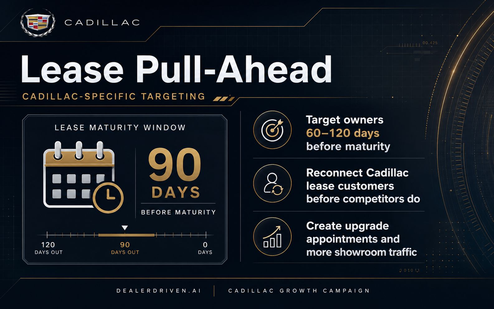 Cadillac Lease Pull-Ahead report graphic