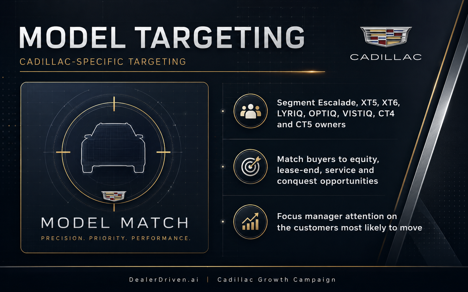 Cadillac model targeting graphic