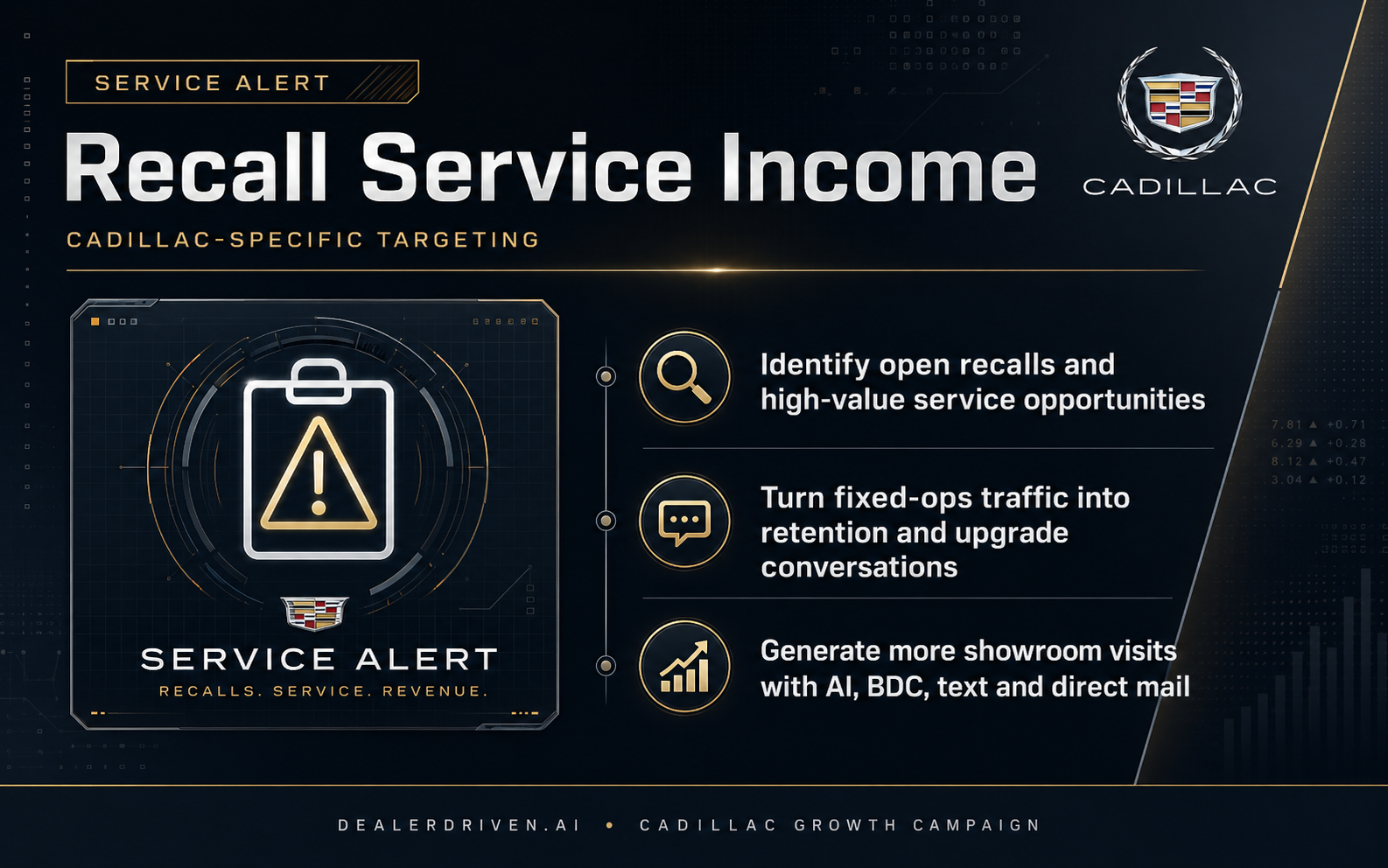 Cadillac recall and service income graphic