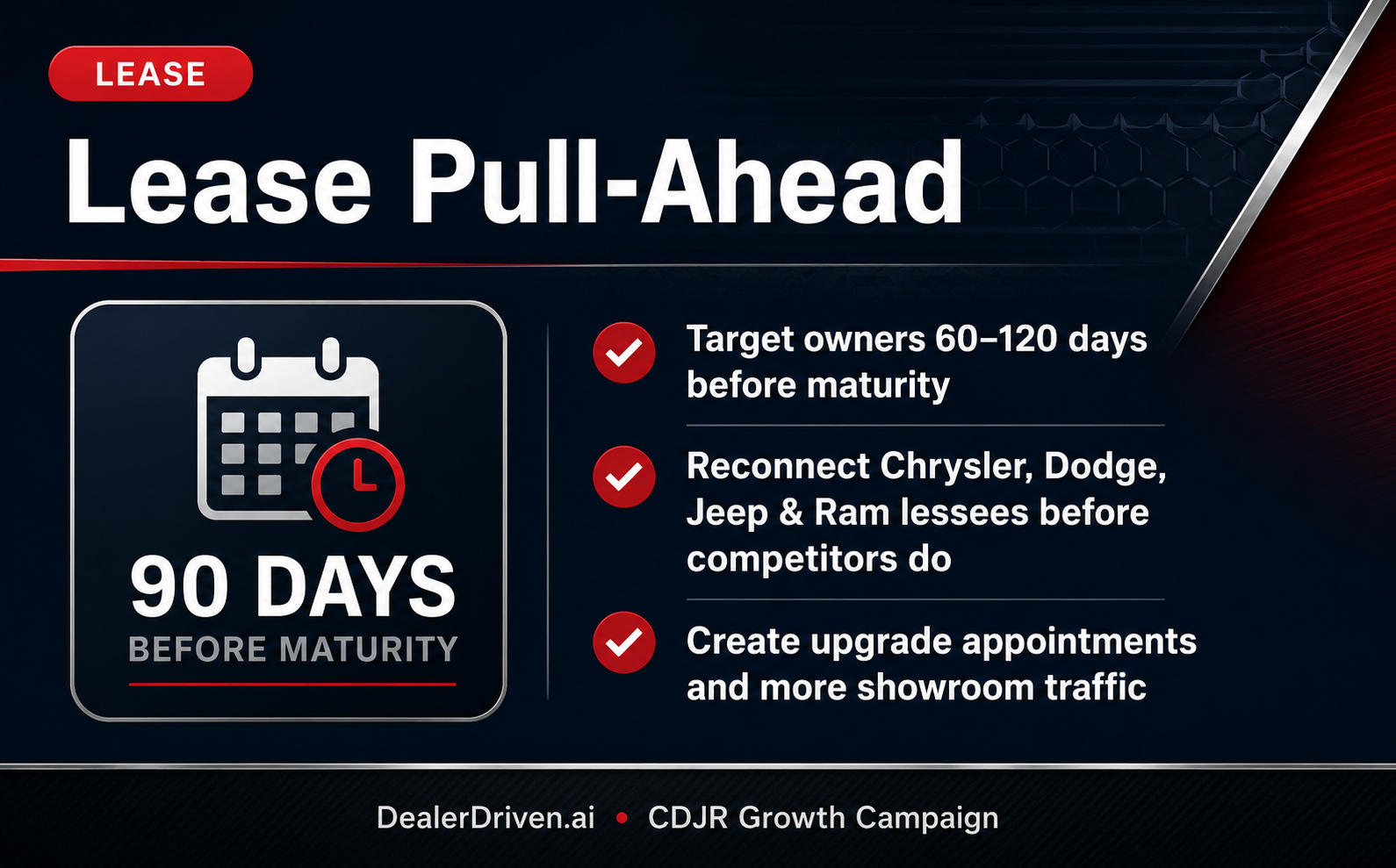 CDJR Lease Pull-Ahead report graphic