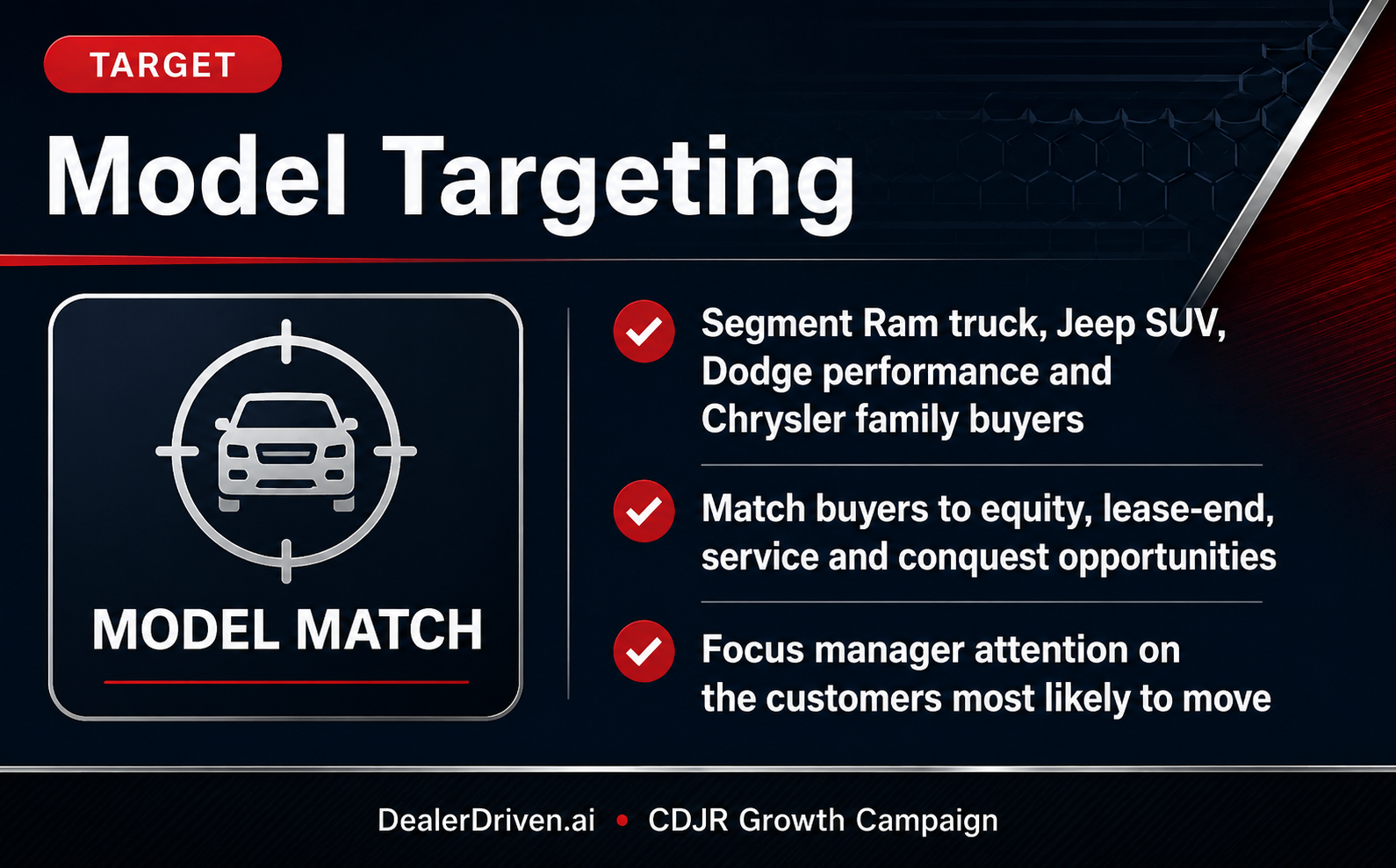 CDJR model targeting graphic