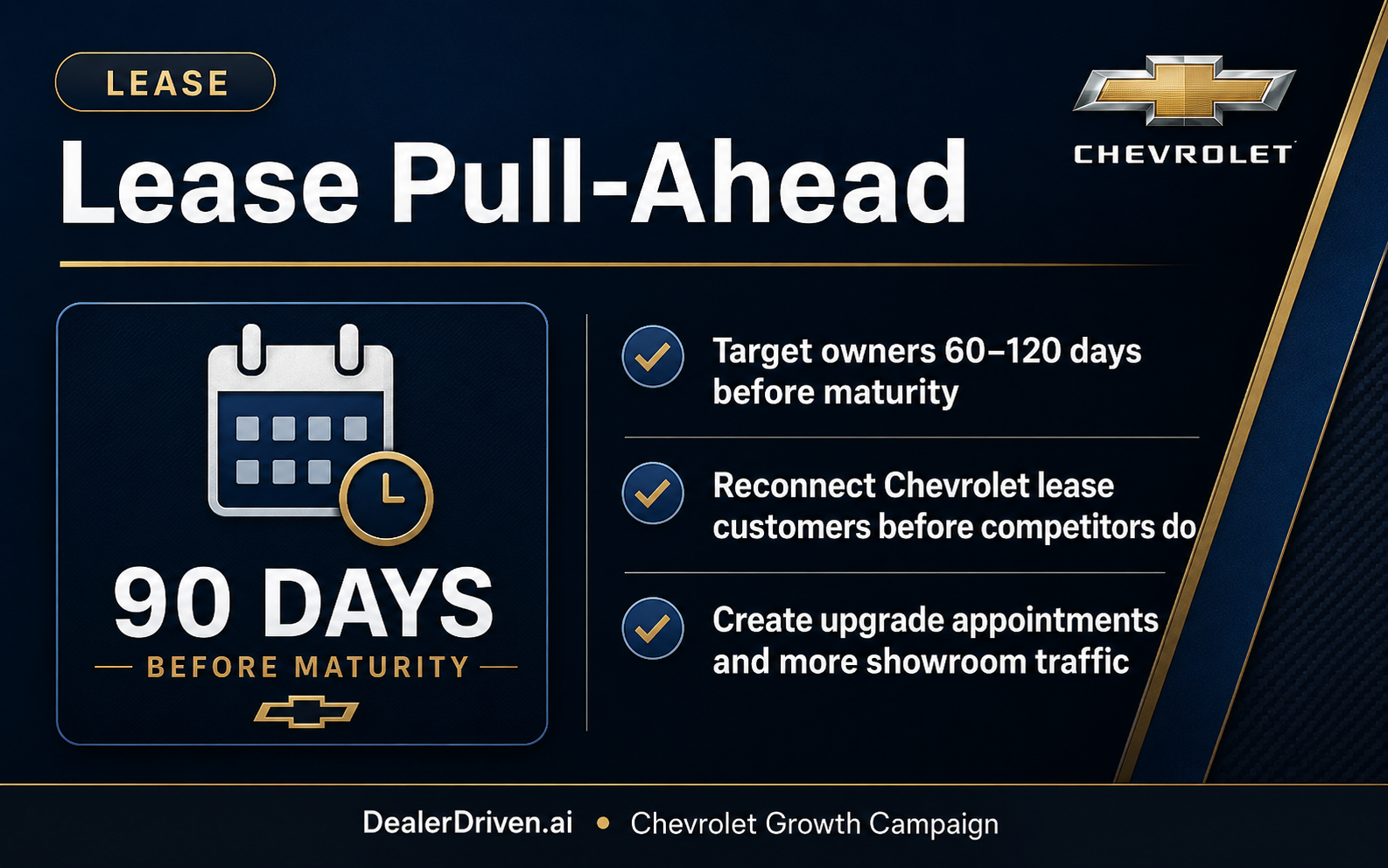 Chevrolet Lease Pull-Ahead report graphic