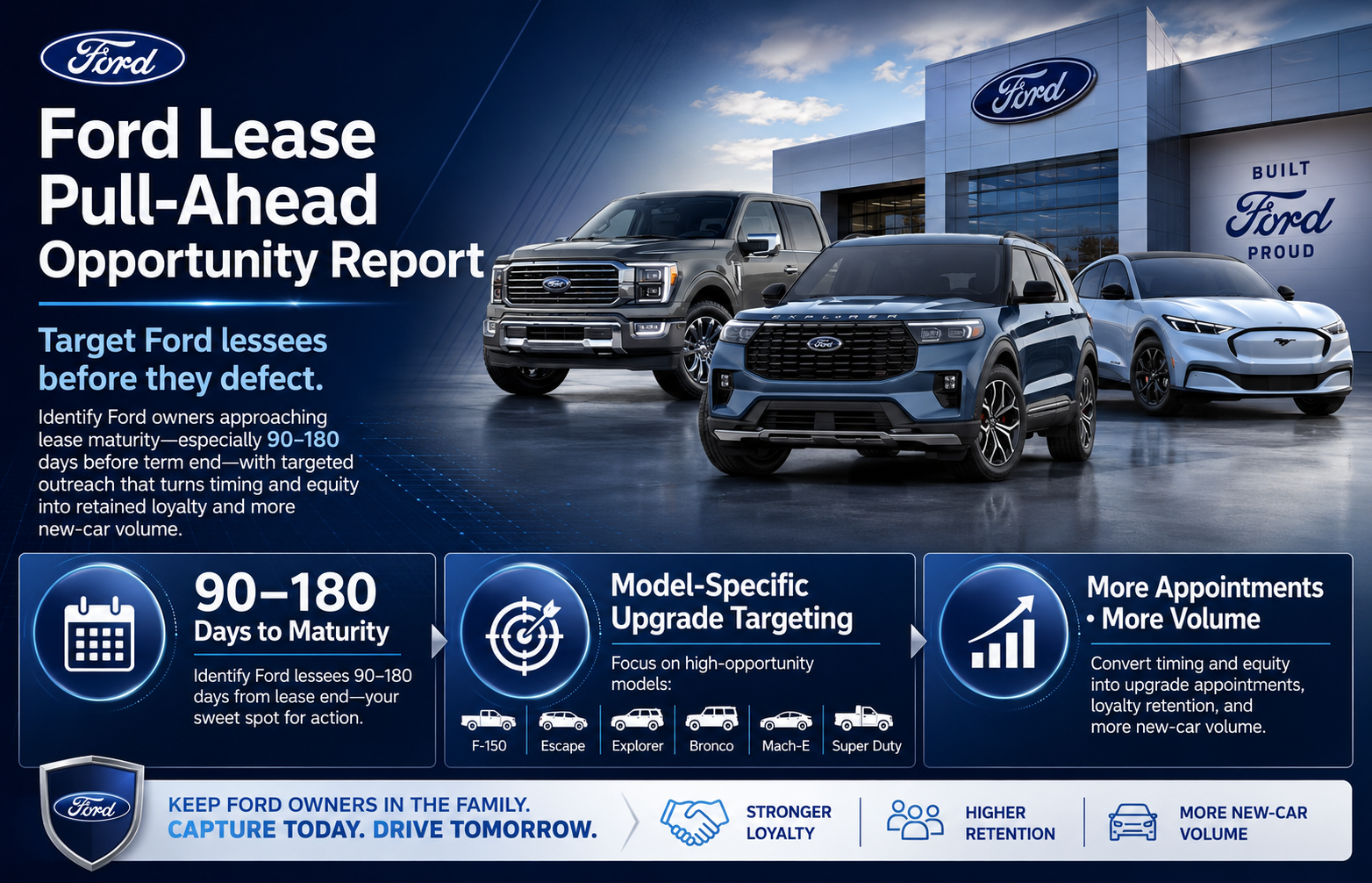 Ford Lease Pull-Ahead report graphic