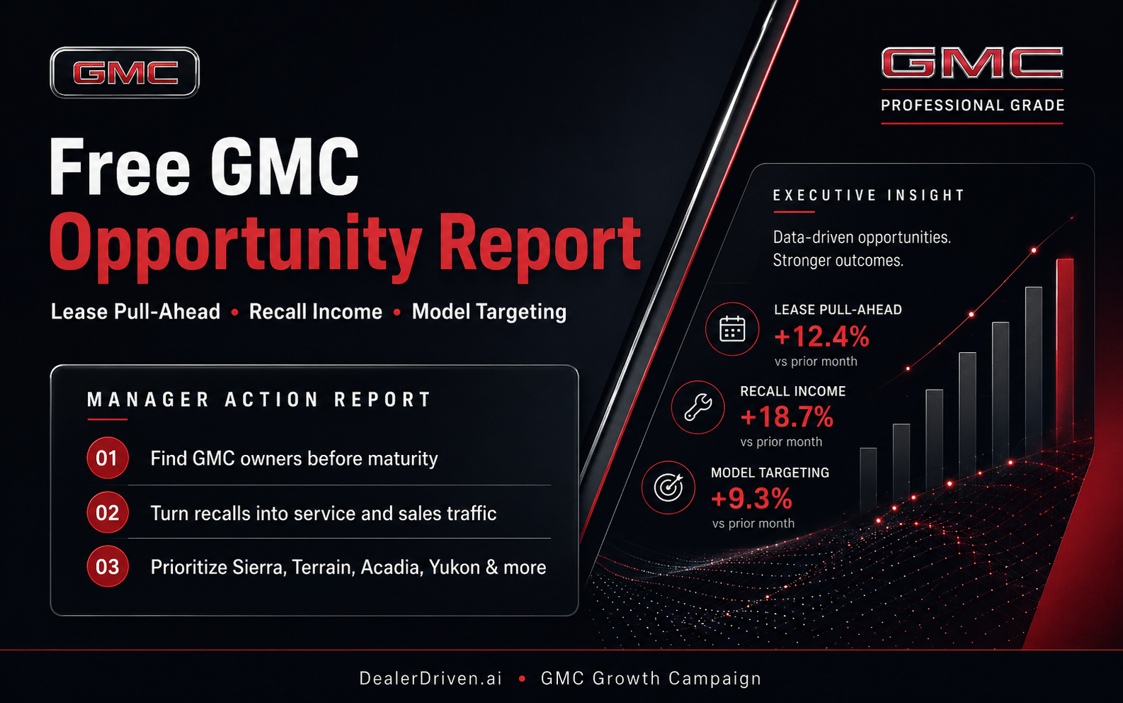 GMC Lease Pull-Ahead and Recall Income report graphic