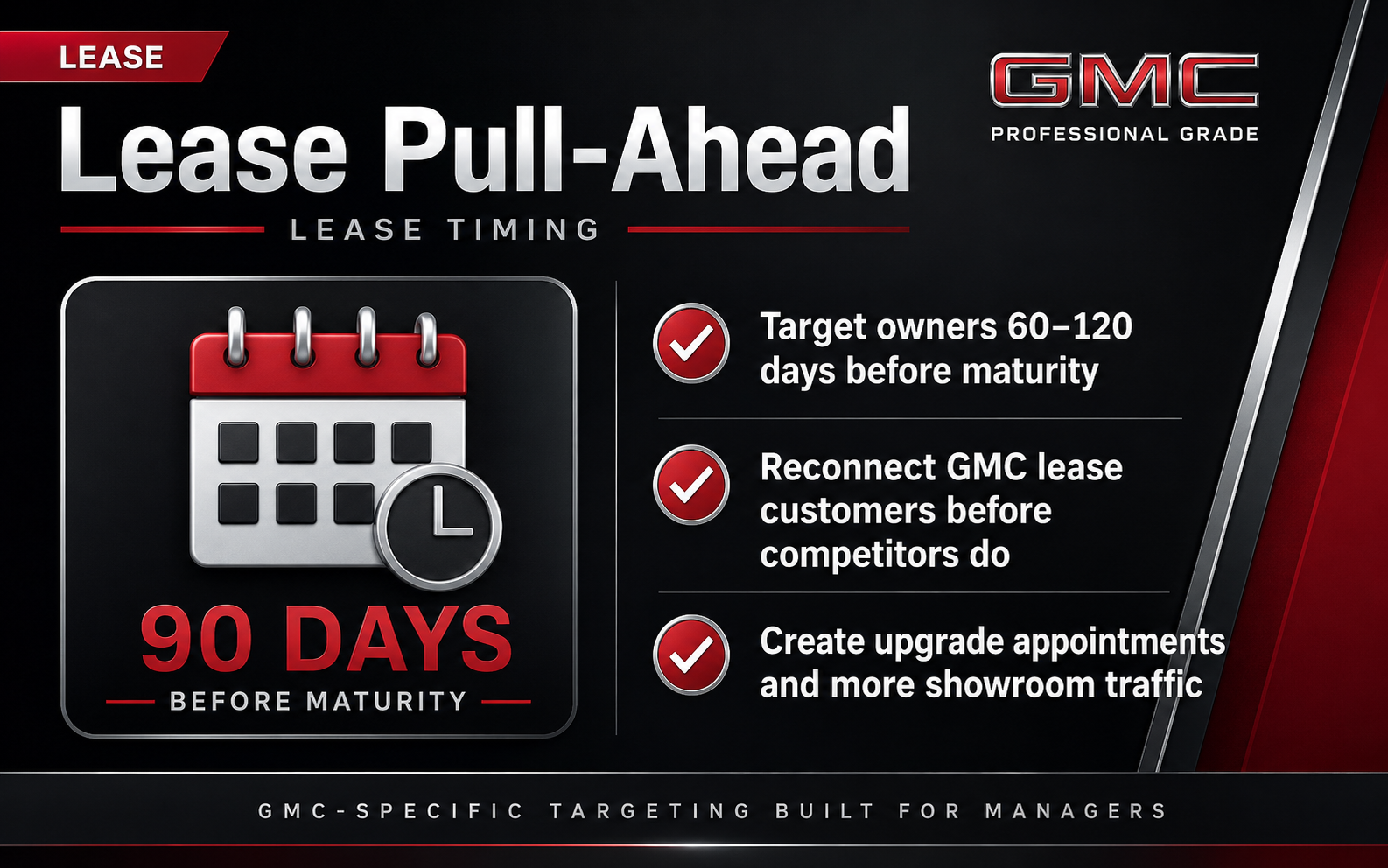 GMC Lease Pull-Ahead report graphic