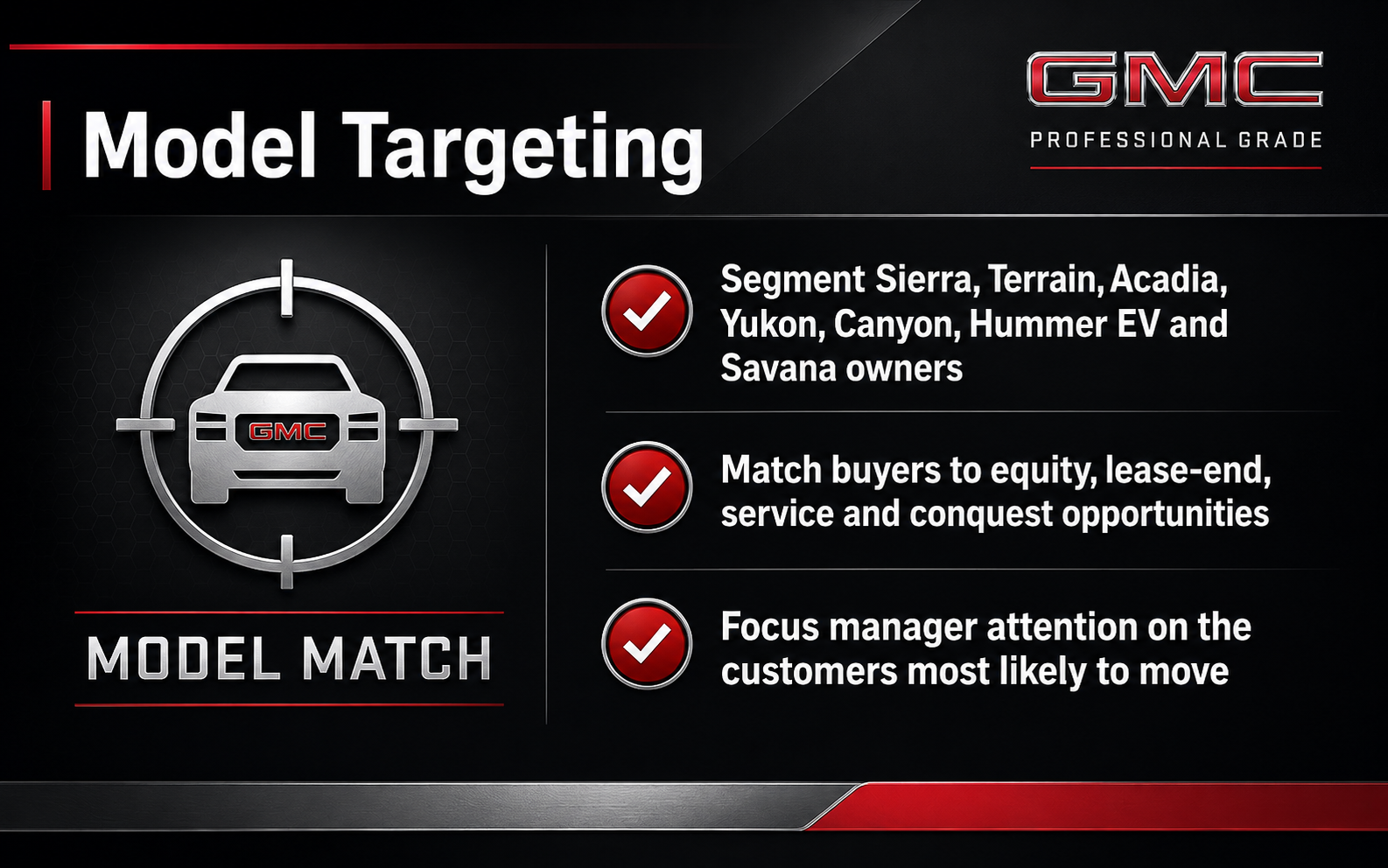 GMC model targeting graphic