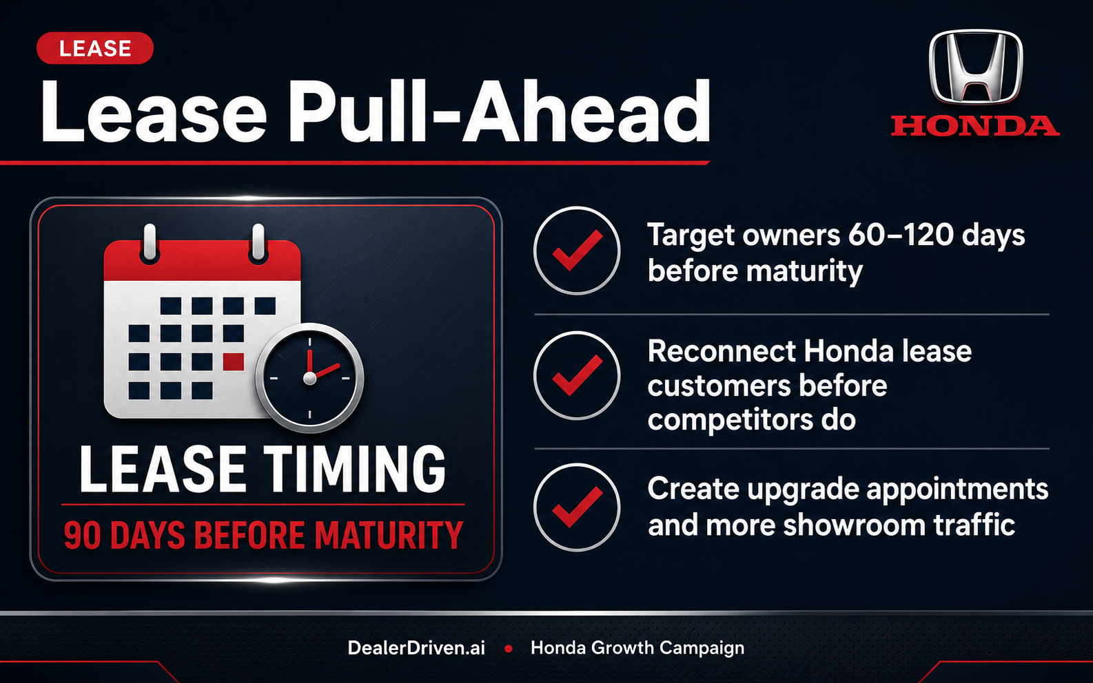 Honda Lease Pull-Ahead report graphic