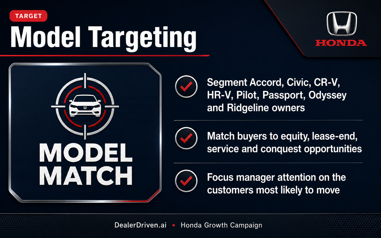 Honda model targeting graphic