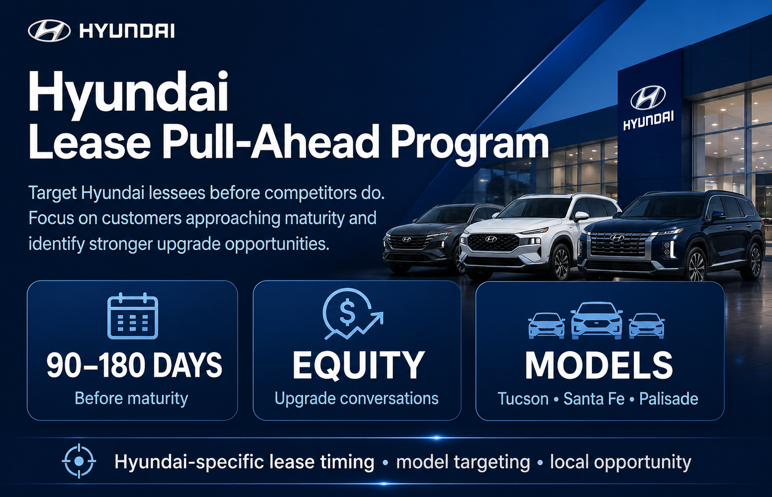 Hyundai Lease Pull-Ahead report graphic