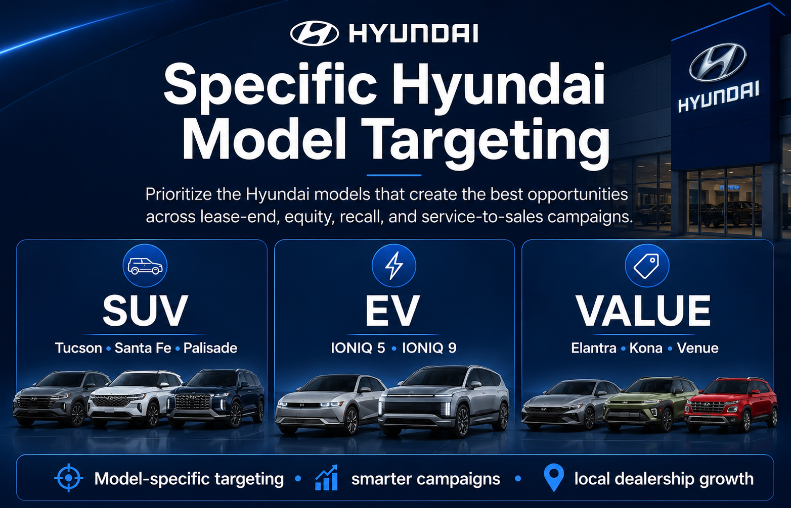 Hyundai model targeting graphic