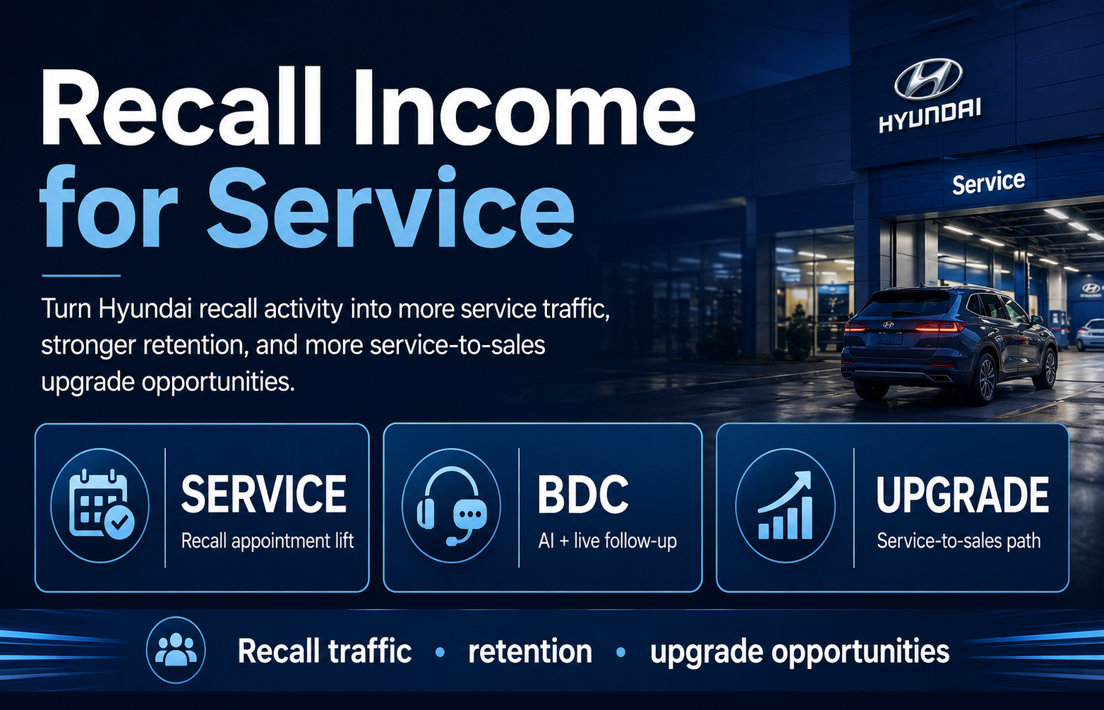 Hyundai recall and service income graphic
