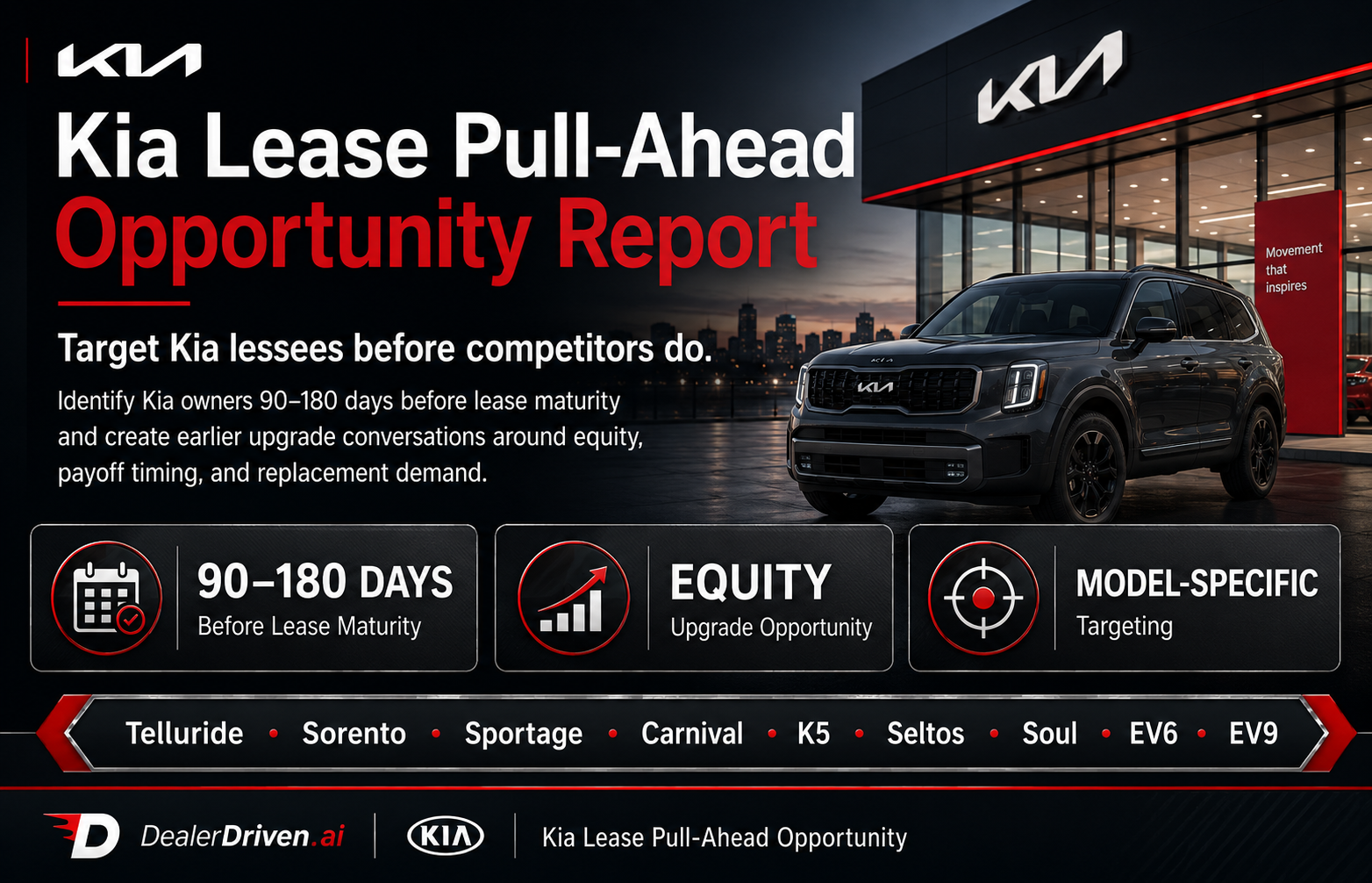 Kia Lease Pull-Ahead report graphic