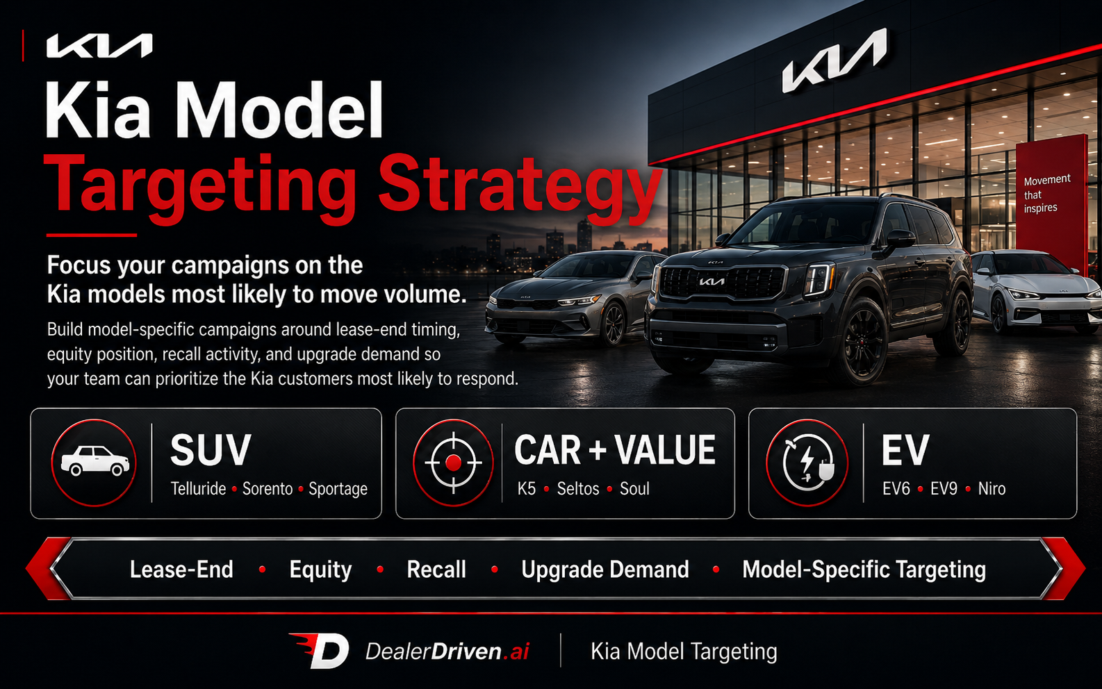 Kia model targeting graphic