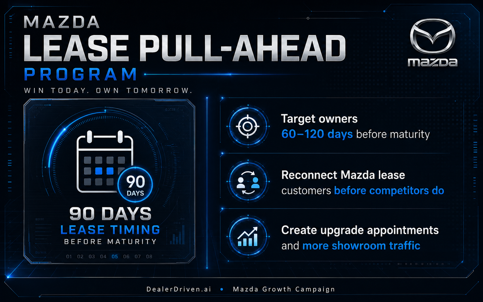 Mazda Lease Pull-Ahead report graphic