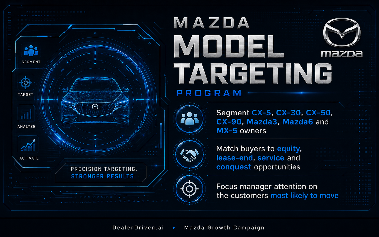 Mazda model targeting graphic