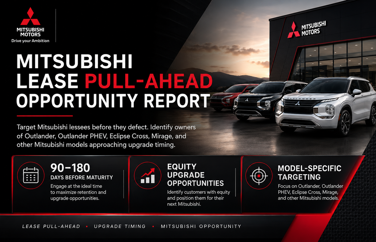 Mitsubishi Lease Pull-Ahead report graphic