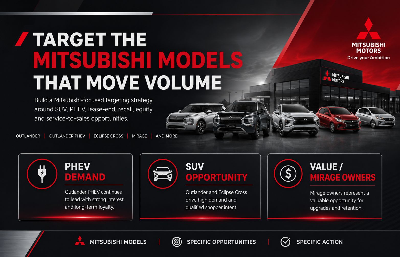 Mitsubishi model targeting graphic