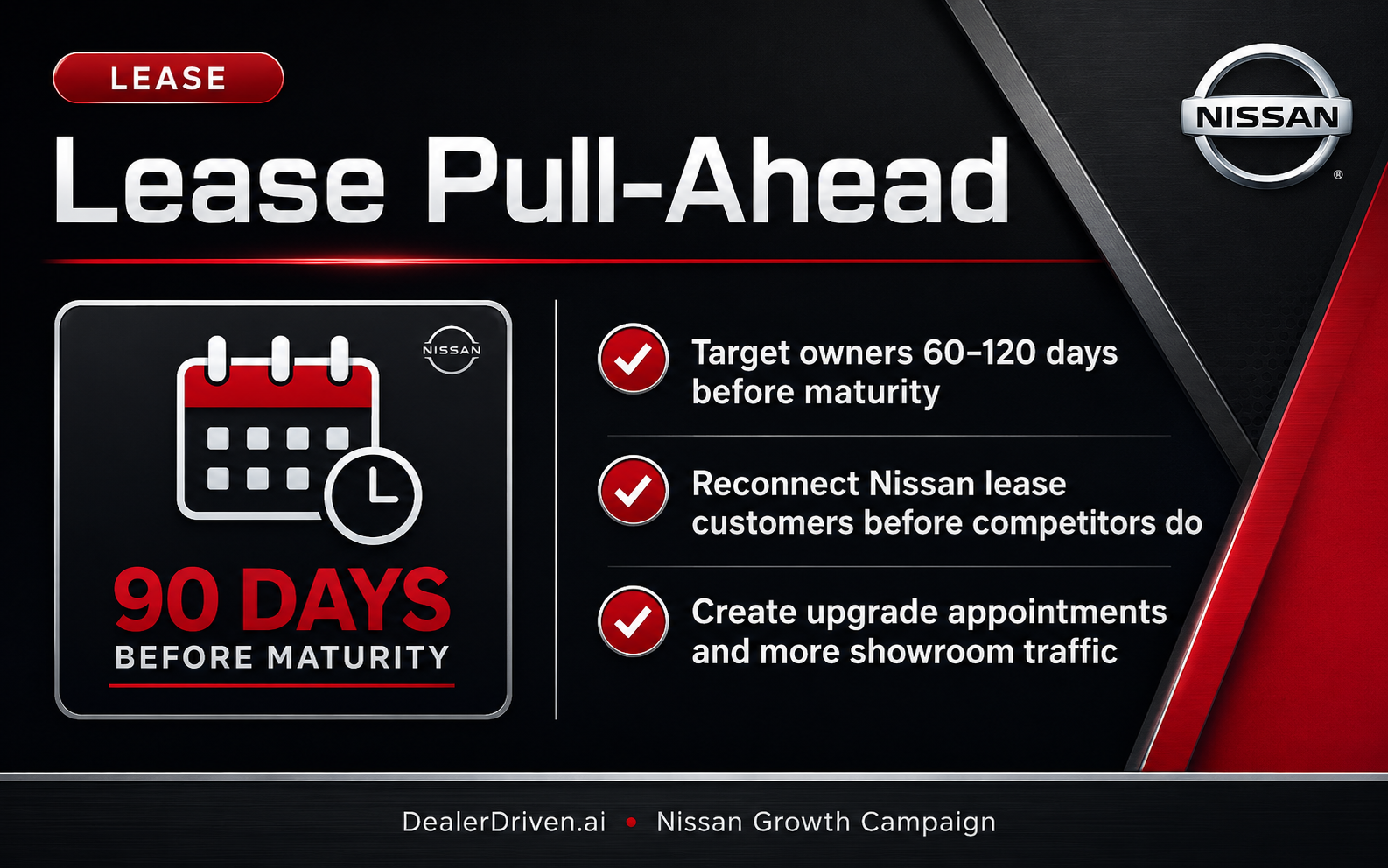 Nissan Lease Pull-Ahead report graphic
