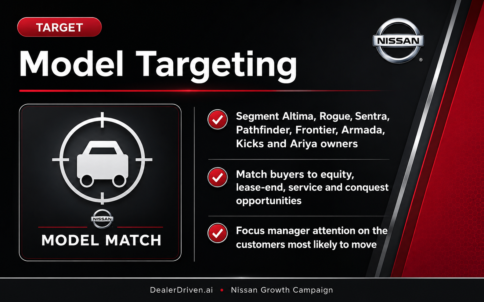 Nissan model targeting graphic