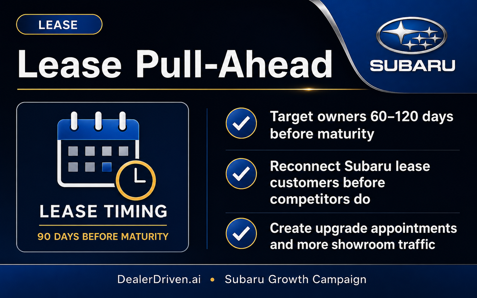 Subaru Lease Pull-Ahead report graphic