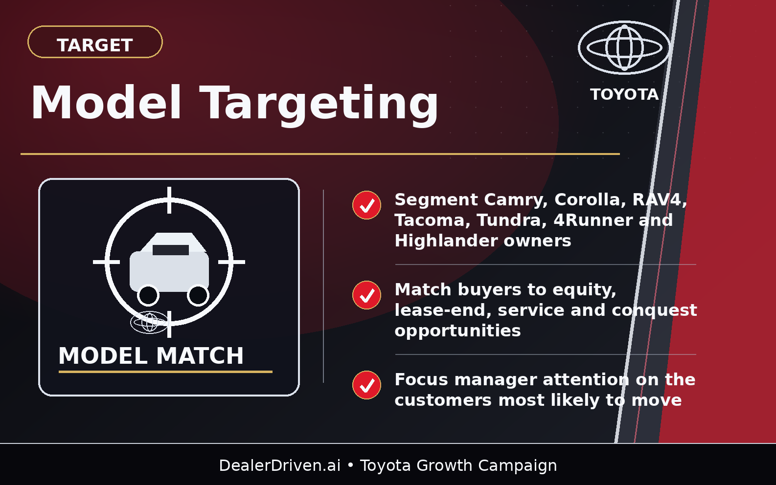 Toyota model targeting graphic
