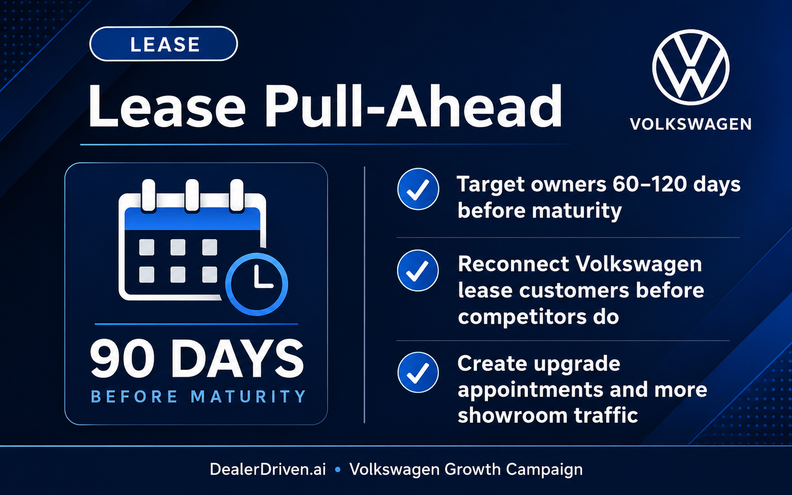 Volkswagen Lease Pull-Ahead report graphic