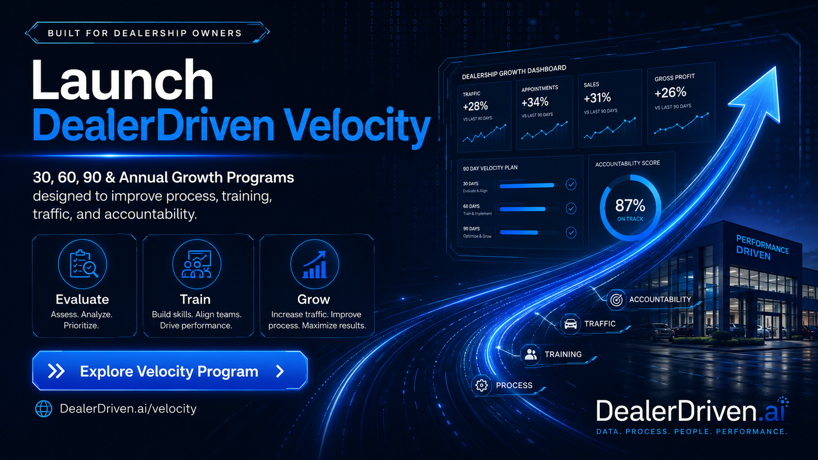 DealerDriven Velocity marketing graphic for dealership owners