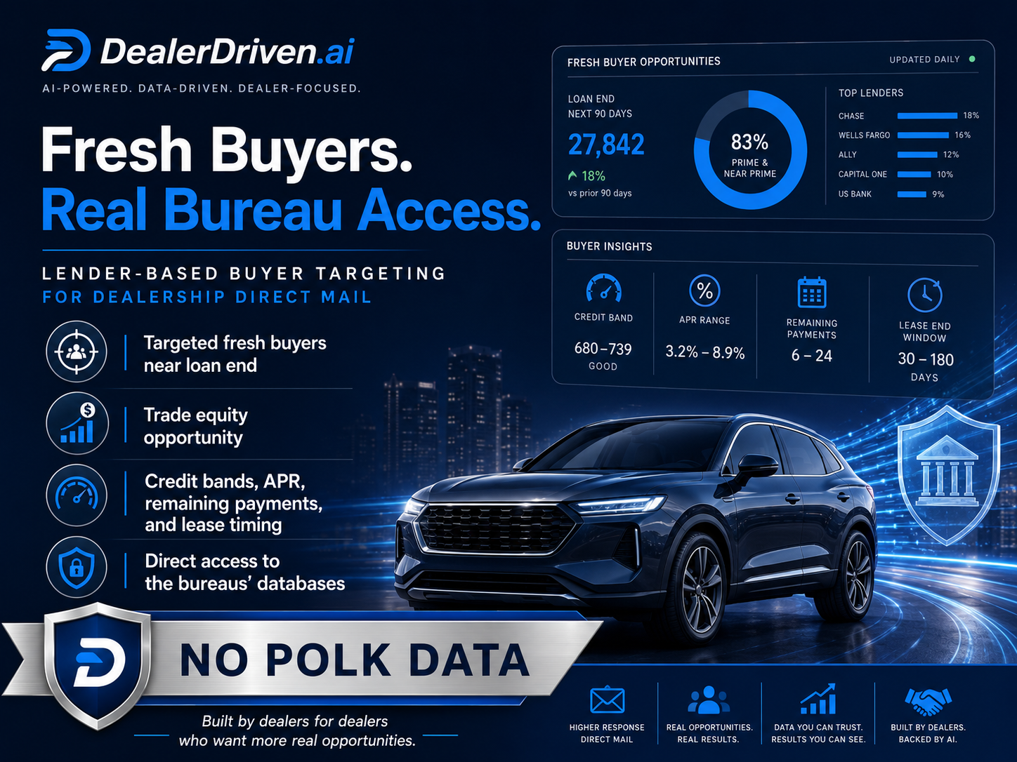 DealerDriven lender-based buyer targeting graphic