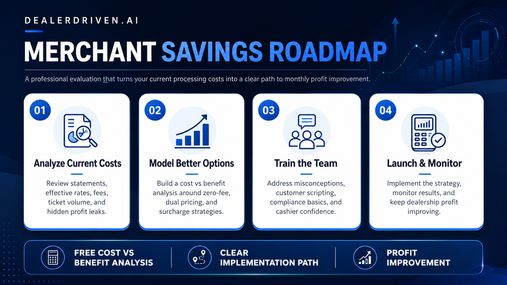 DealerDriven.ai Merchant Services roadmap