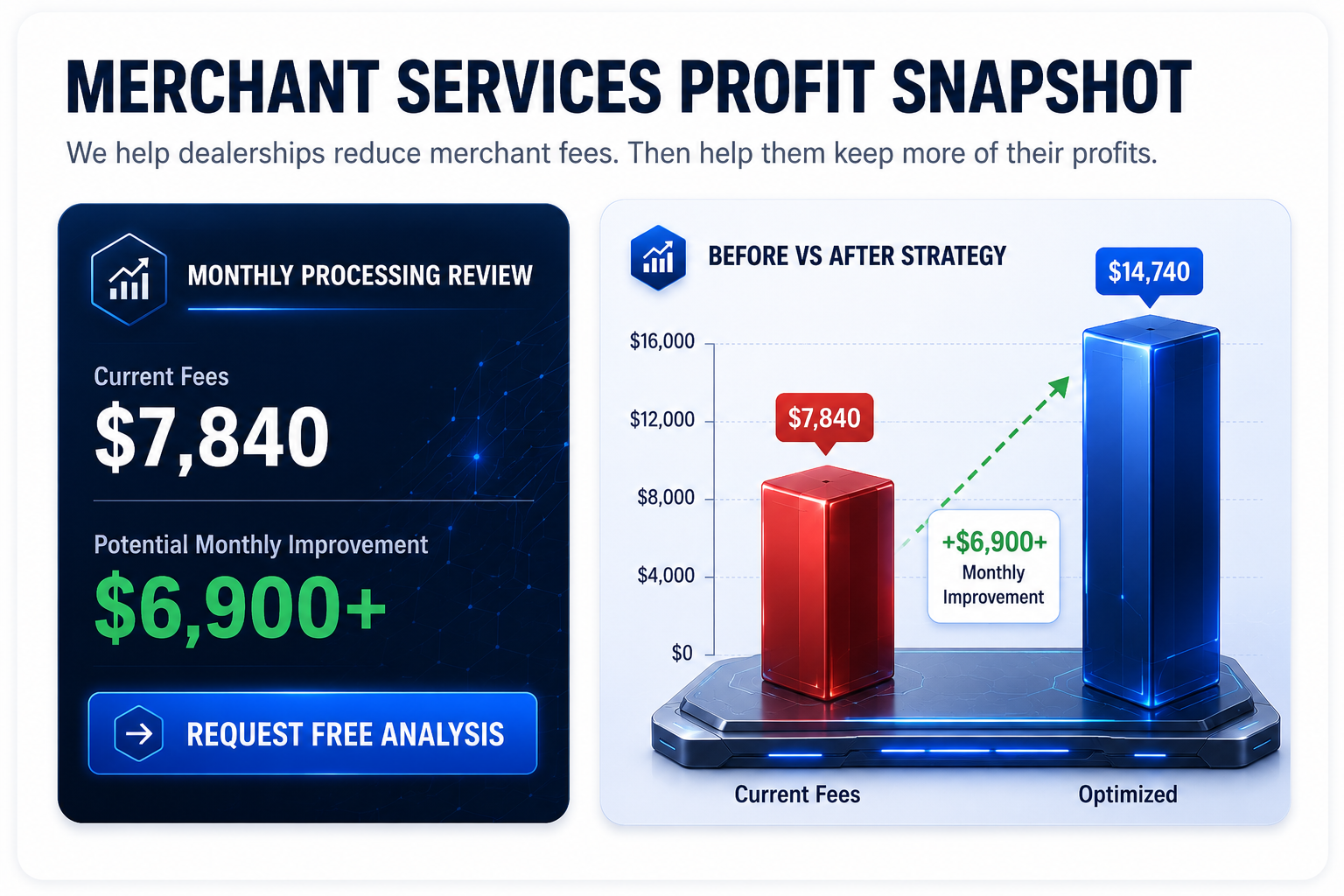 DealerDriven.ai Merchant Services savings dashboard
