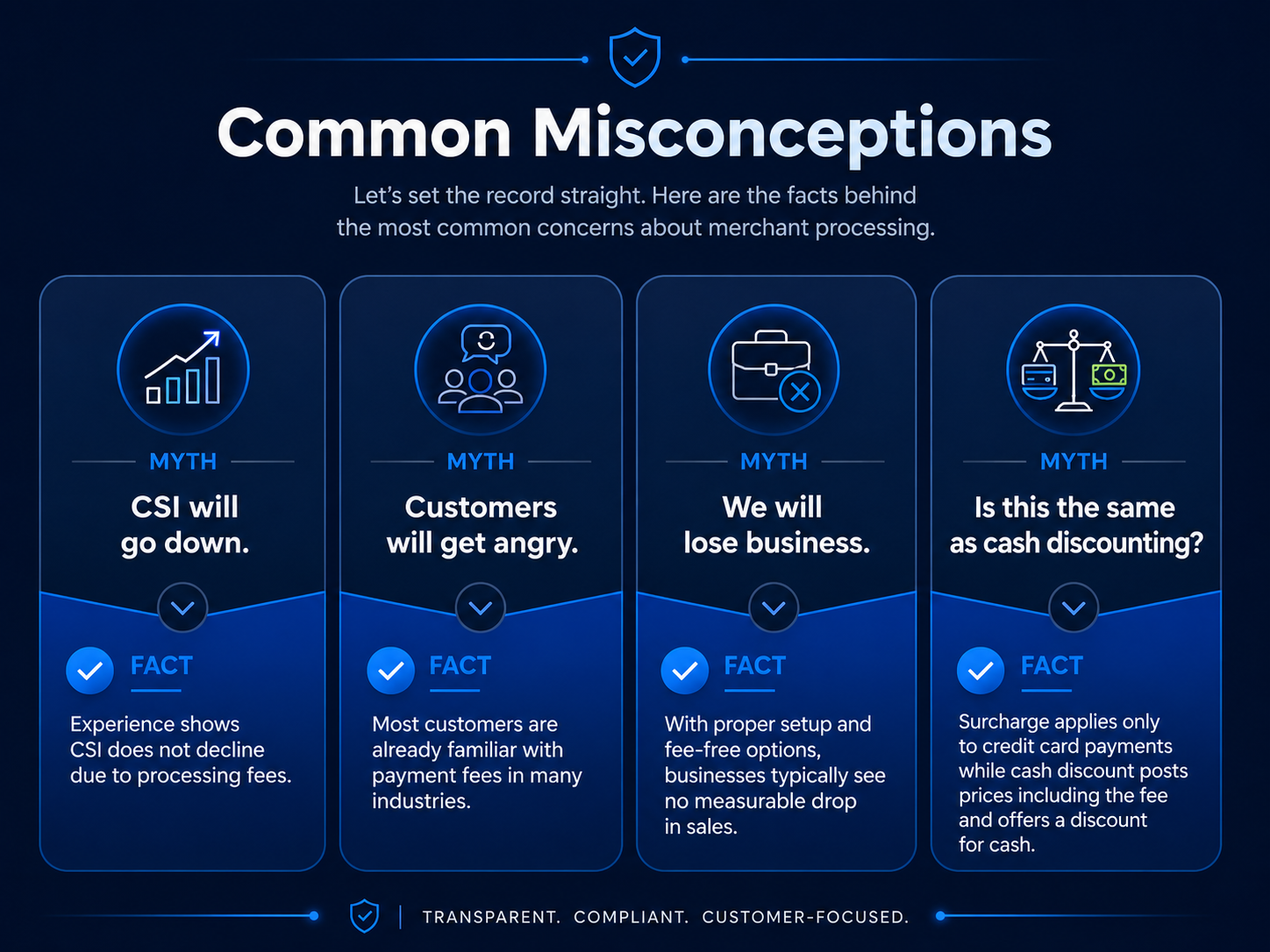 Merchant services myths and facts