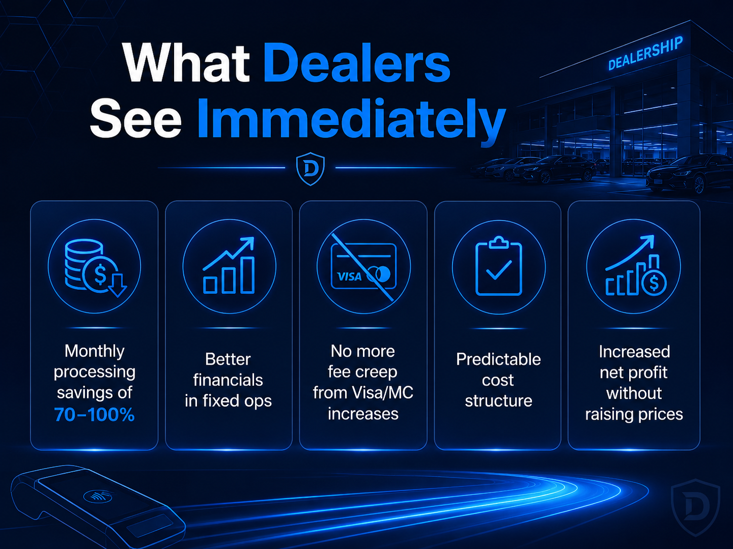 What dealers see immediately from merchant services optimization