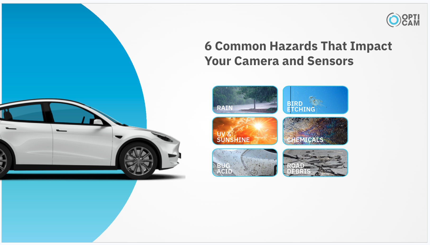 OptiCam Lens System - Sensor Environment Hazards