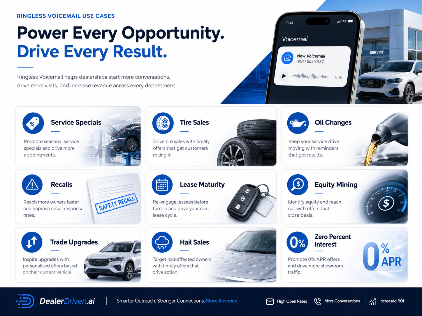 Ringless voicemail dealership use cases for sales and service departments.