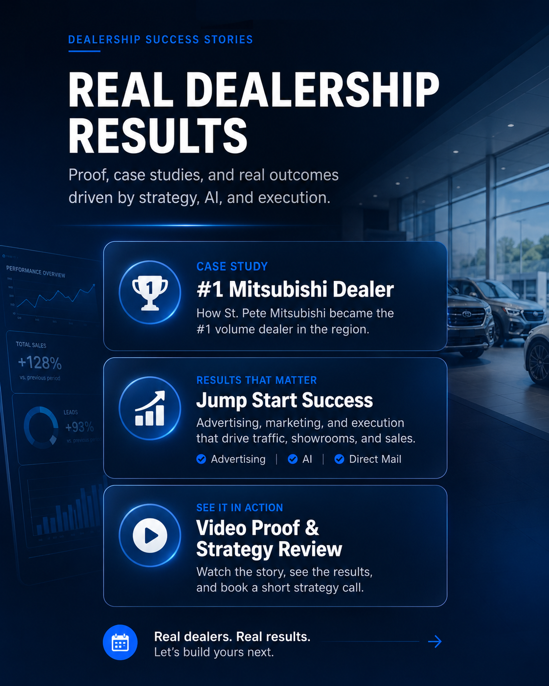 DealerDriven.ai testimonial proof graphic