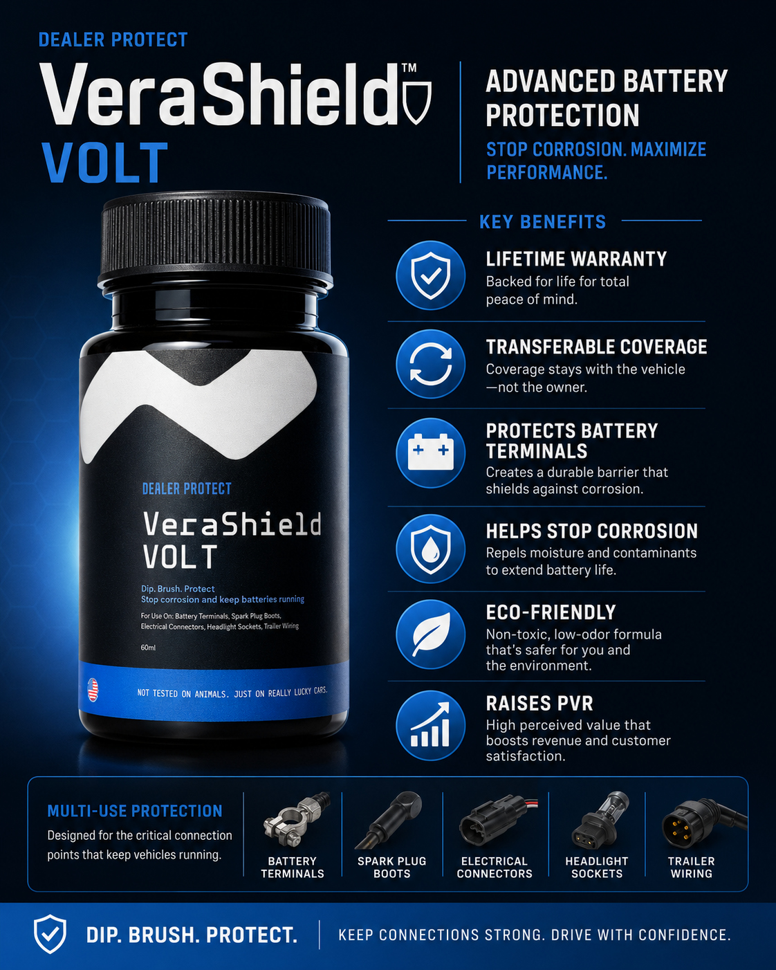 VeraShield Volt benefits panel